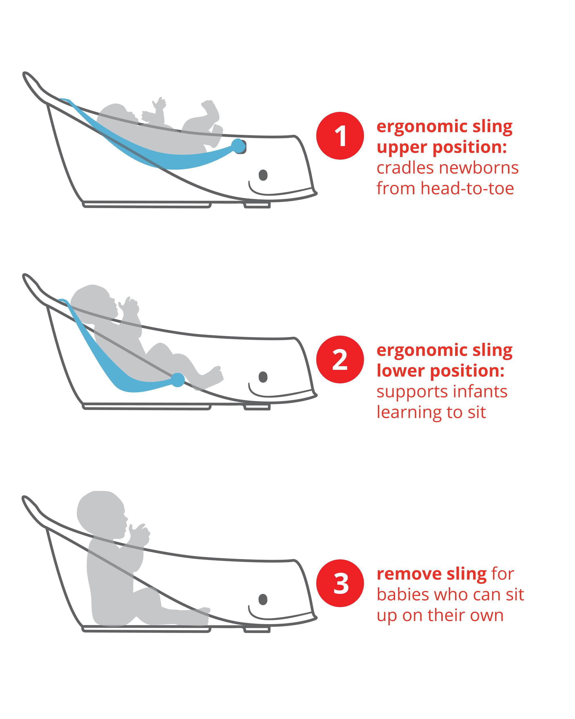 MOBY® 3-Stage Whale Bathtub With Sling, image 6 of 16 slides