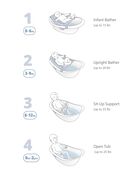 Wave 4-in-1 Baby Bath Tub, image 3 of 8 slides