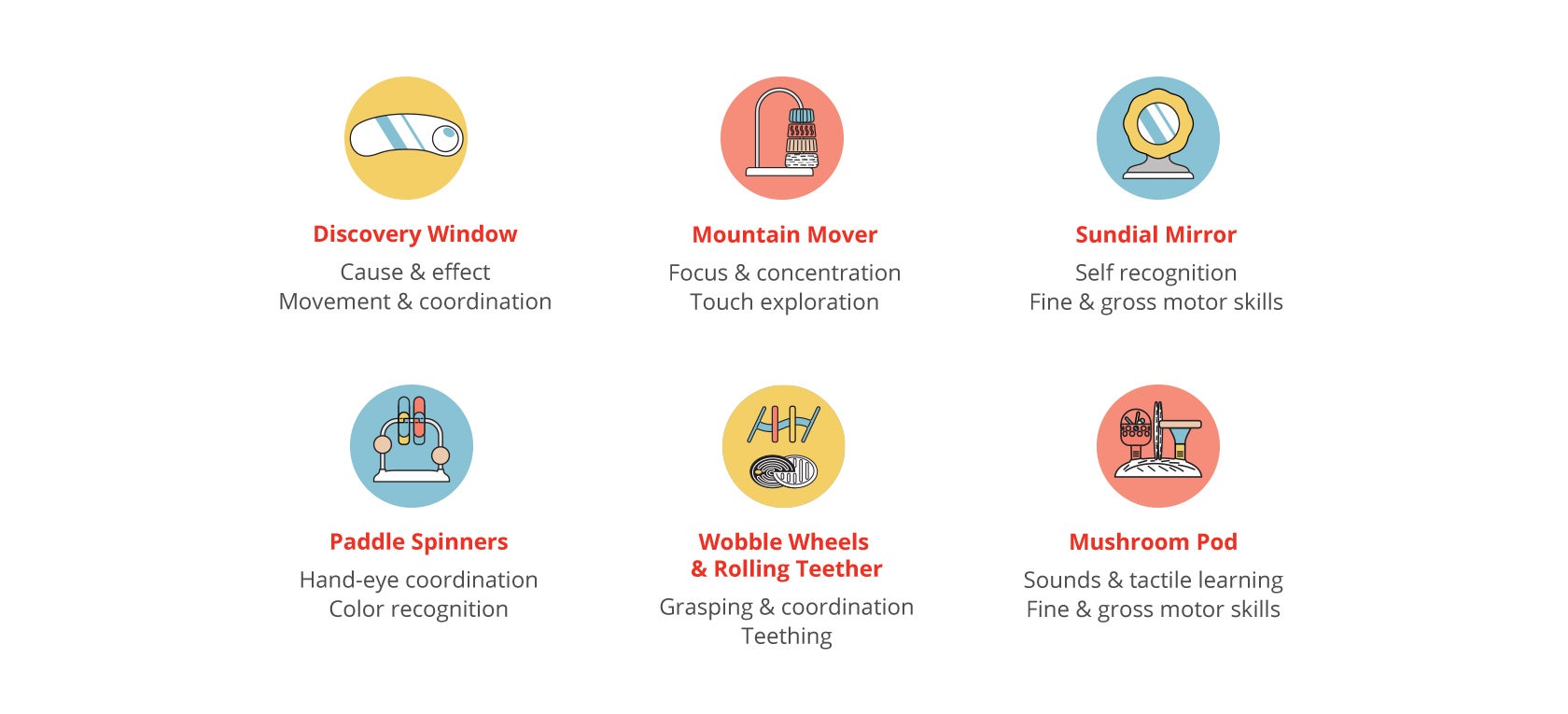 Discoverosity Montessori-Inspired Activity Center features 6 sensory toys, including a Discoverosity Window, Mountain Mover, Sundial Mirror, Paddle Spinner, Wobble Wheels & Rolling Teether, and Mushroom Pod..