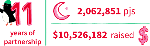 11 years of partnership | 2,062,851 pjs | $10,526,182 raised